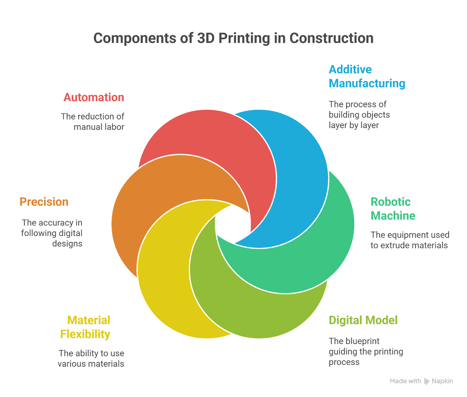 3D Printing in Construction: Faster, Cheaper, Greener Homes