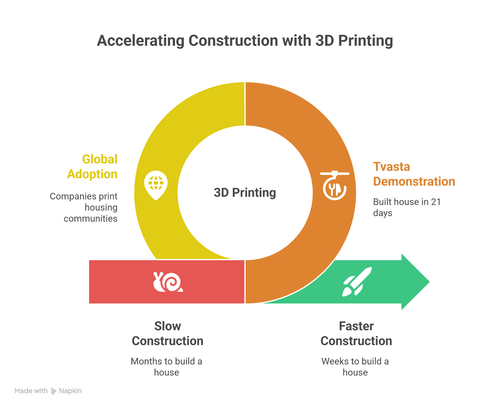 3D Printing in Construction: Faster, Cheaper, Greener Homes