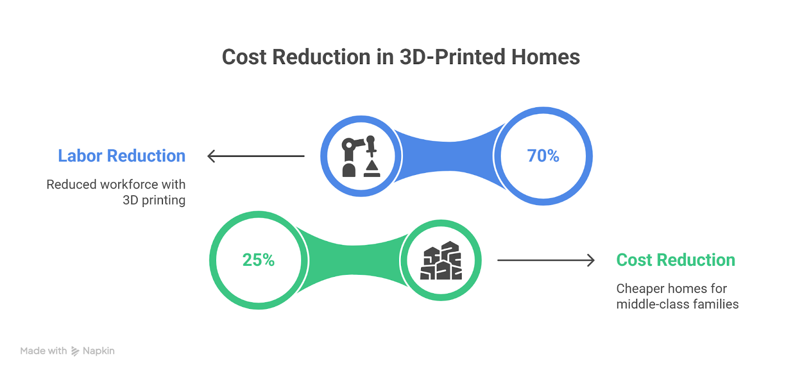 3D Printing in Construction: Faster, Cheaper, Greener Homes