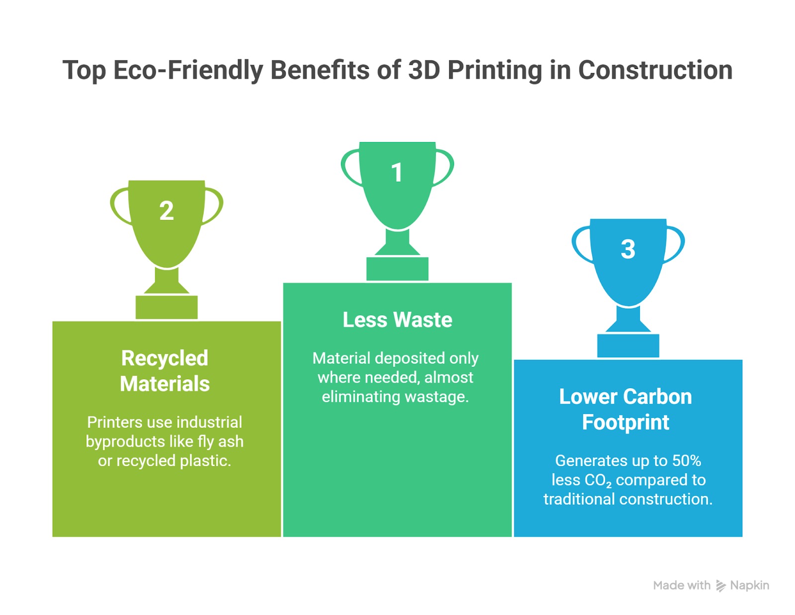 3D Printing in Construction: Faster, Cheaper, Greener Homes