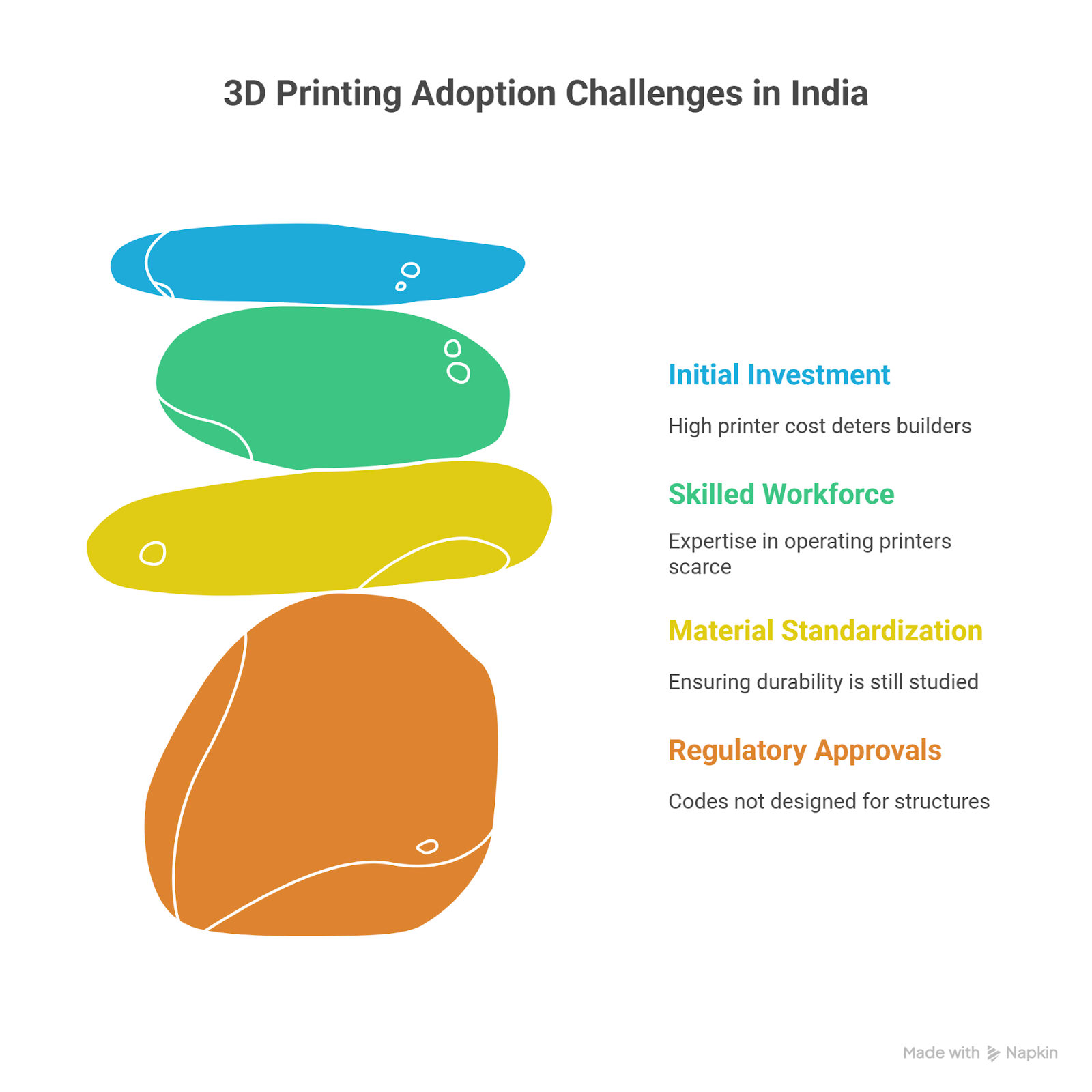 3D Printing in Construction: Faster, Cheaper, Greener Homes