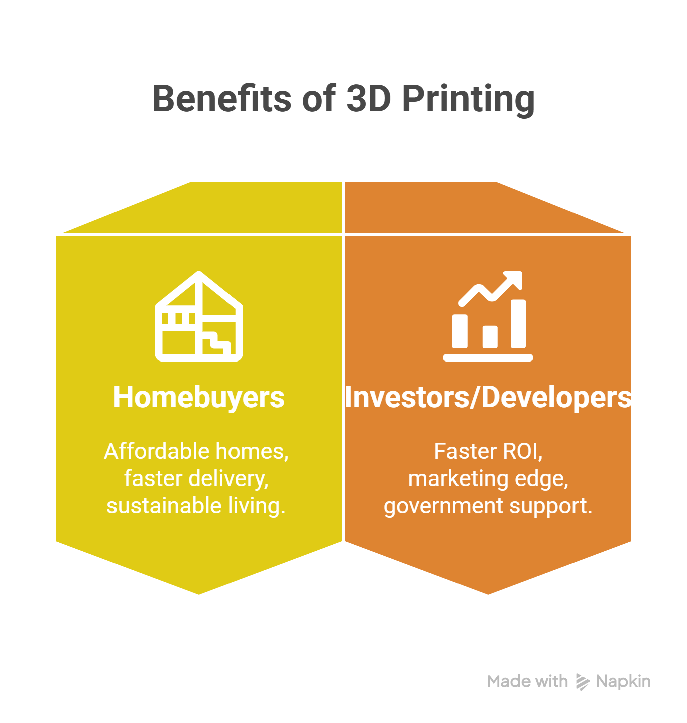 3D Printing in Construction: Faster, Cheaper, Greener Homes