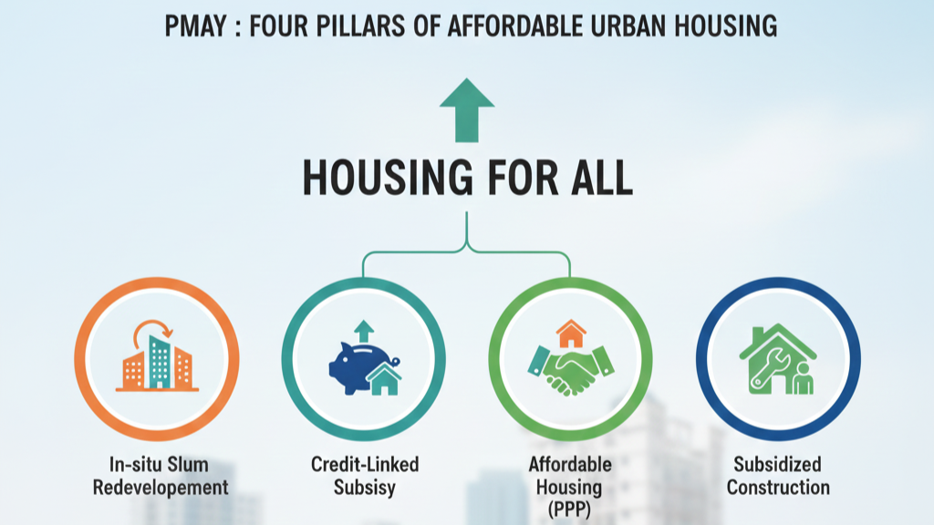 PMAY & Affordable Housing Initiatives: How India’s Housing Push Is Reshaping the Market in 2025