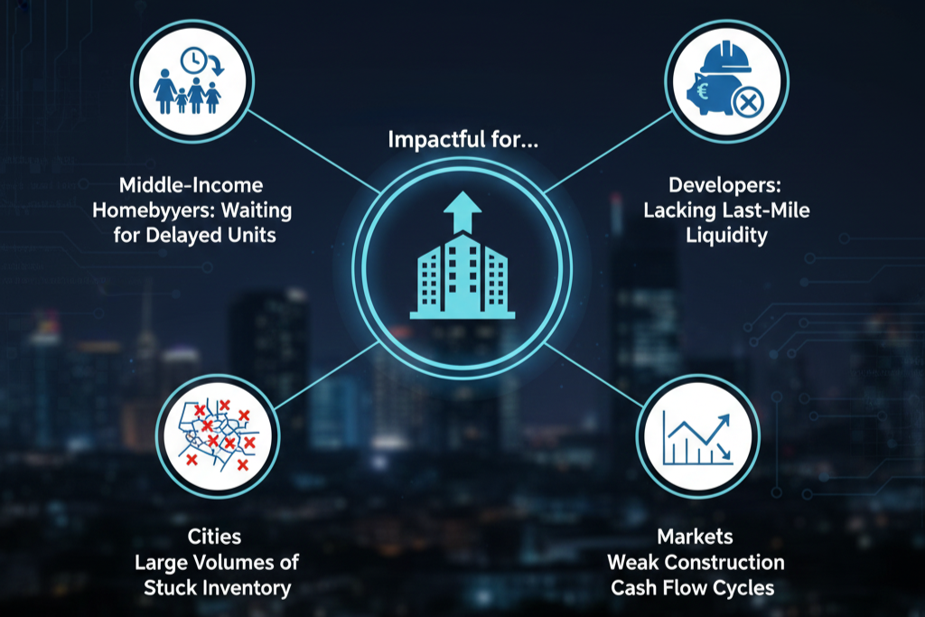 PMAY & Affordable Housing Initiatives: How India’s Housing Push Is Reshaping the Market in 2025