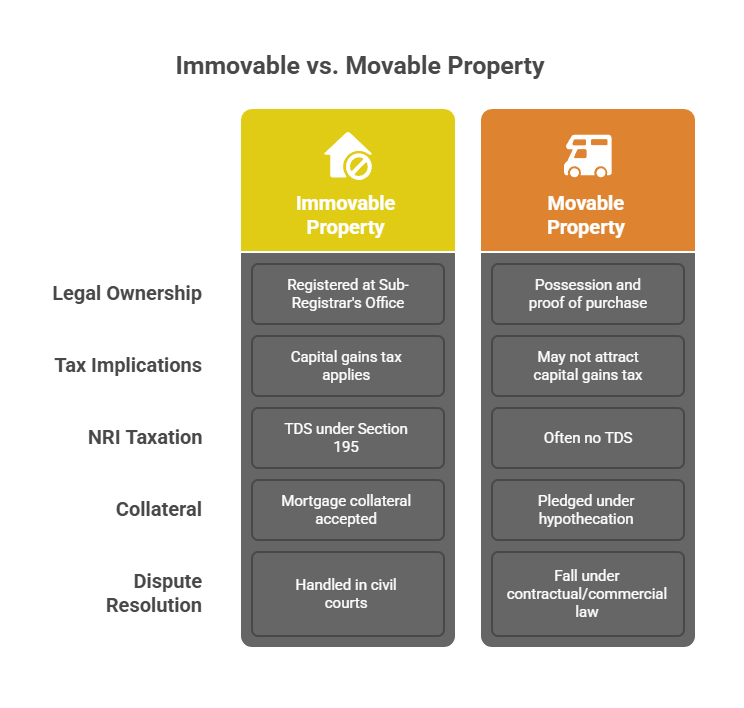 Movable vs Immovable Property: Legal Differences Every Buyer Should Know in 2025