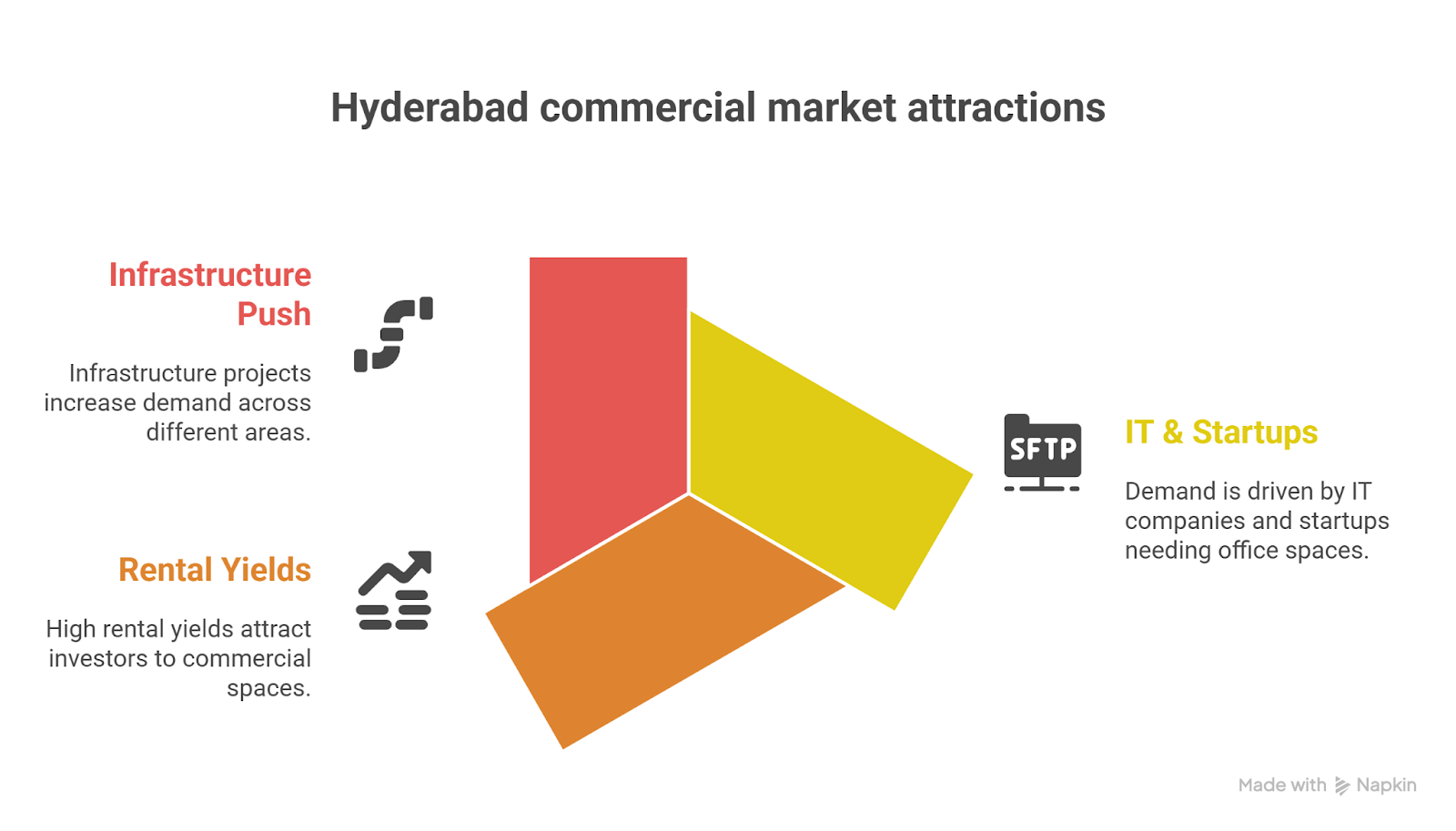 Selling Commercial Property in Hyderabad: Expert Tips to Maximize Returns