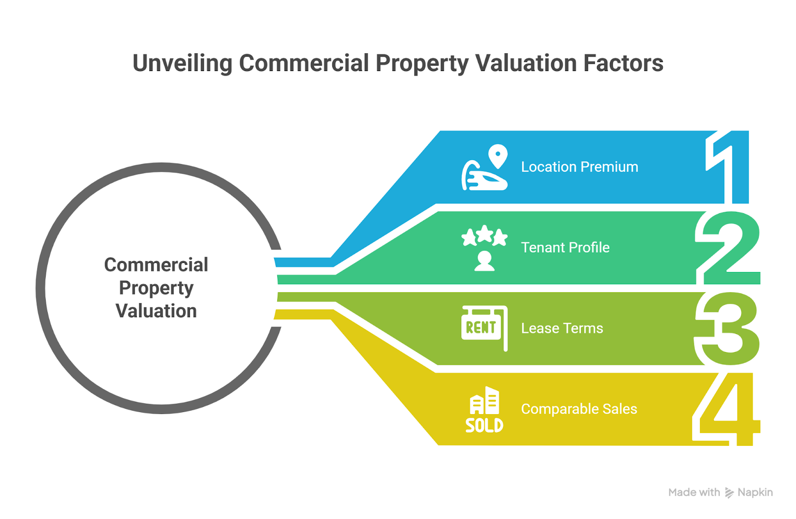 Selling Commercial Property in Hyderabad: Expert Tips to Maximize Returns