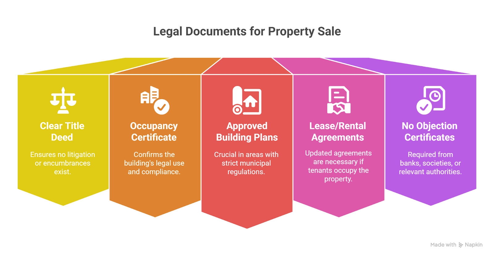 Selling Commercial Property in Hyderabad: Expert Tips to Maximize Returns