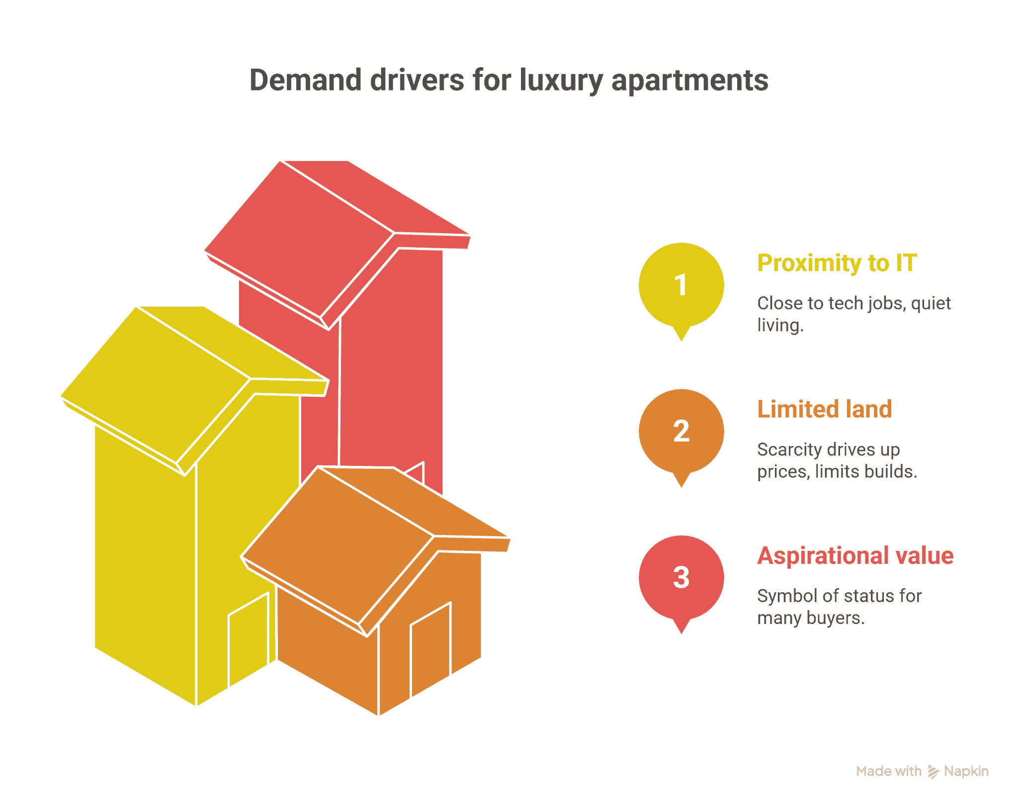 Why Jubilee Hills Remains Hyderabad’s Hub for Luxury Apartments in 2025
