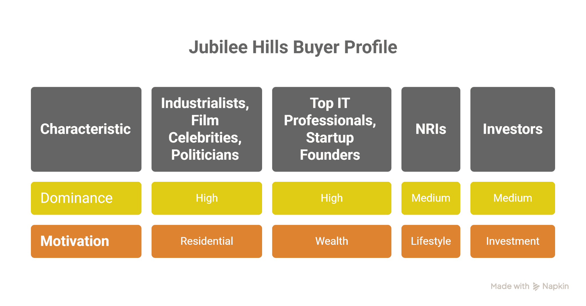 Why Jubilee Hills Remains Hyderabad’s Hub for Luxury Apartments in 2025