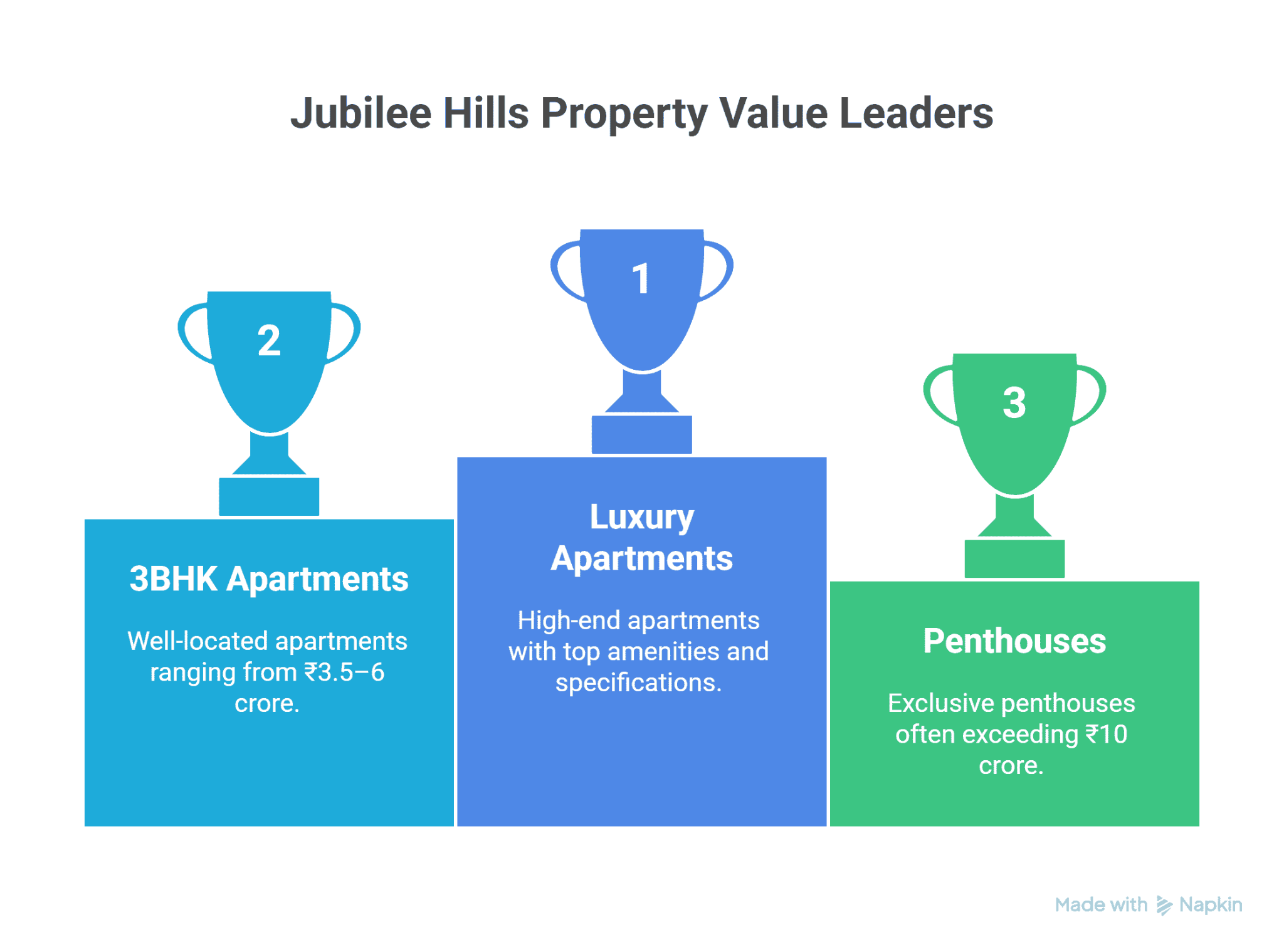 Why Jubilee Hills Remains Hyderabad’s Hub for Luxury Apartments in 2025