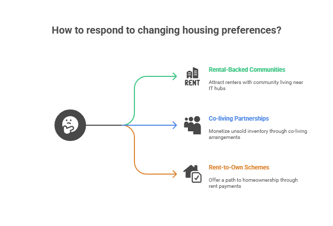 The Rise of Renting in 2025: How High Property Costs Are Reshaping Urban Housing Choices
