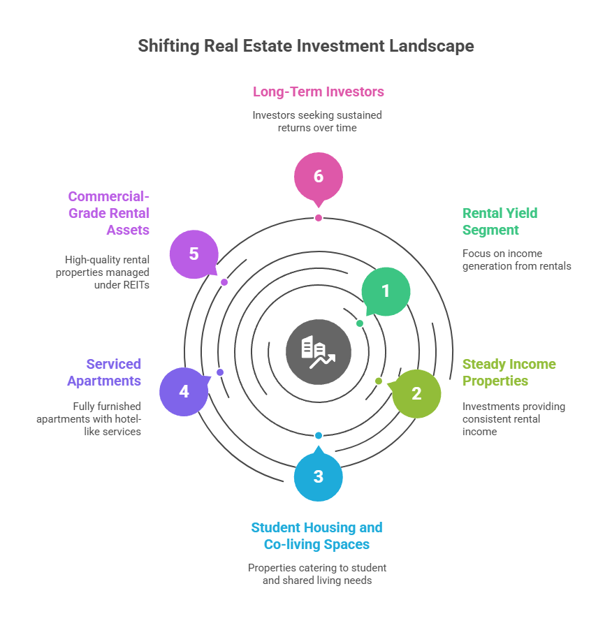 The Rise of Renting in 2025: How High Property Costs Are Reshaping Urban Housing Choices