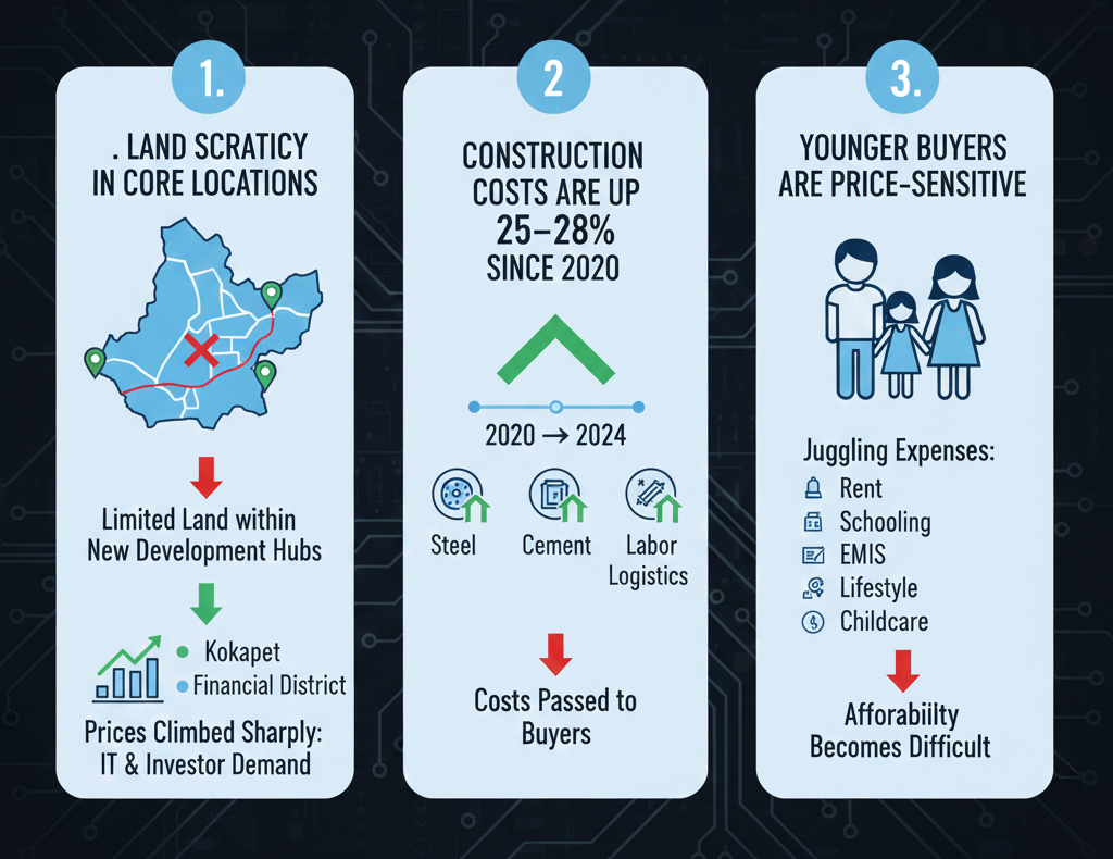 India’s Housing Affordability Crisis and the New Age of First-Time Buyers