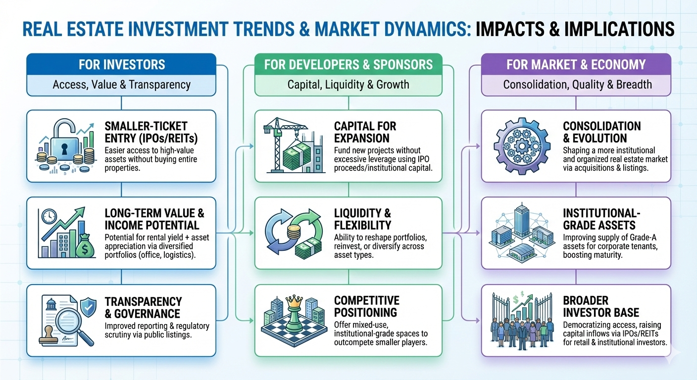 Major Deals & IPO Buzz: What’s Next for India’s Commercial Real Estate