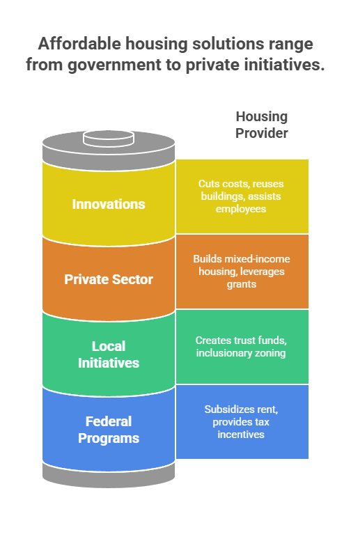 Affordable Housing: Indian Initiatives vs US Models