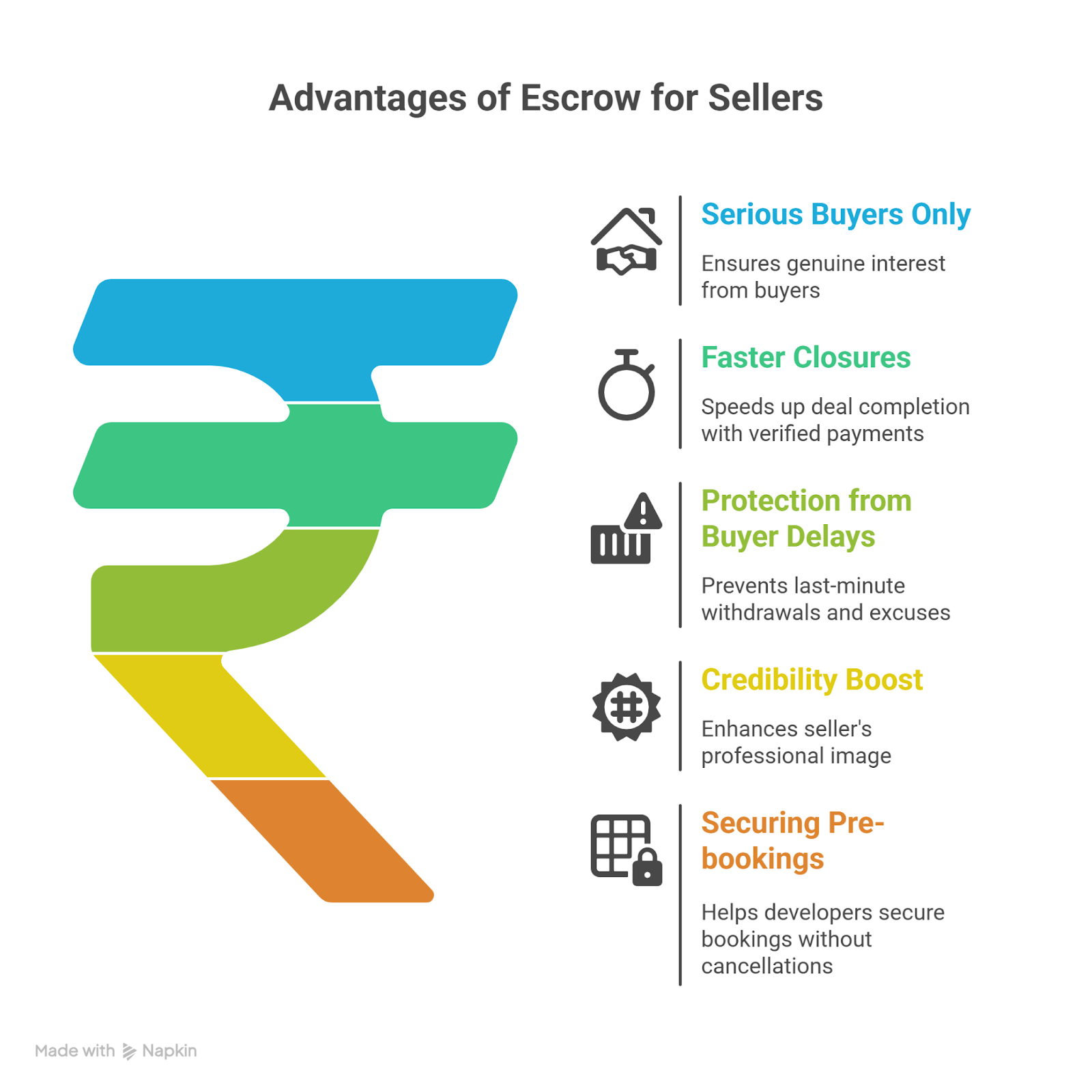 Digital Escrow Services: Securing Online Property Deals
