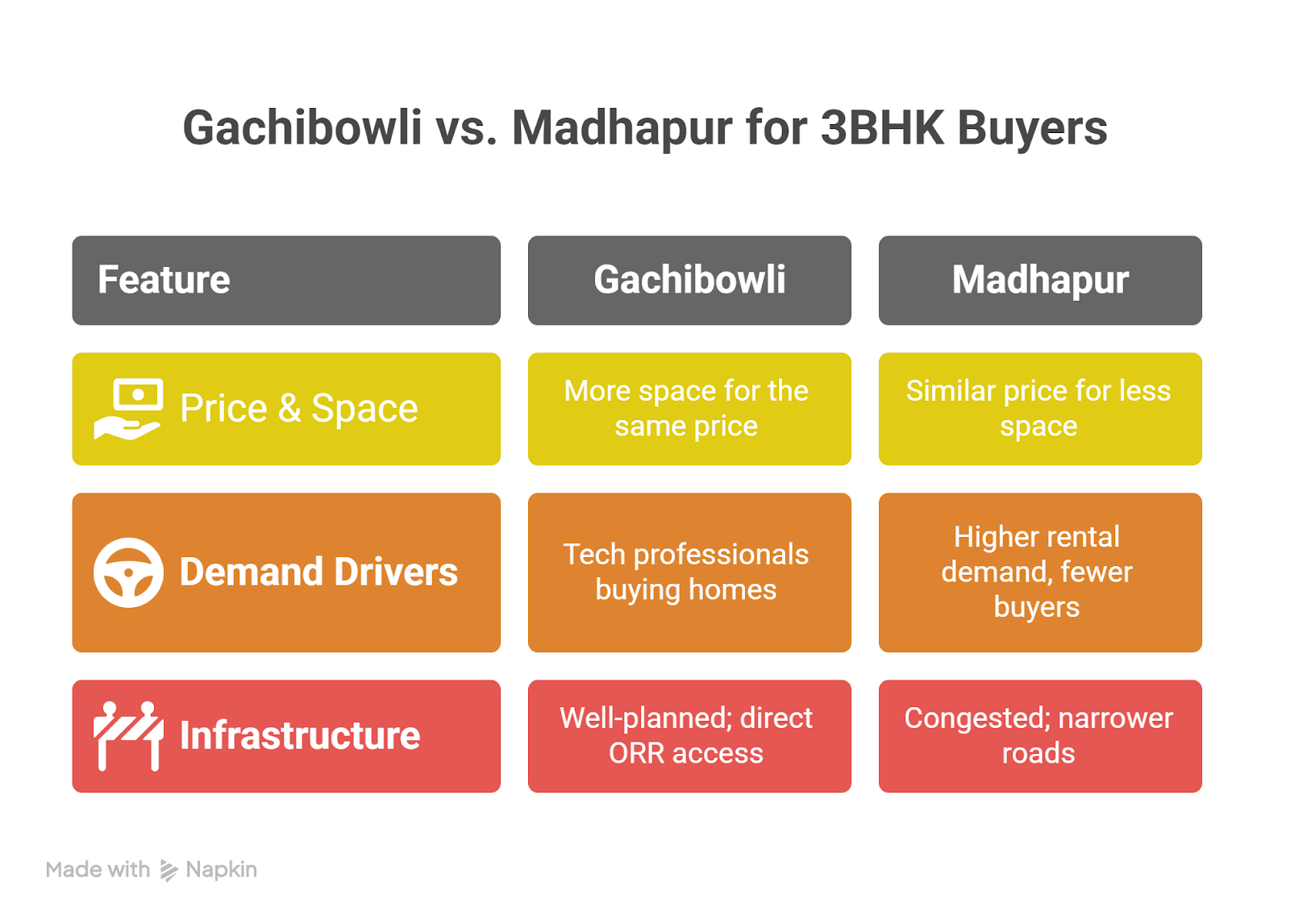 Affordable 3BHK Flats in Gachibowli: Are They Worth the Hype?