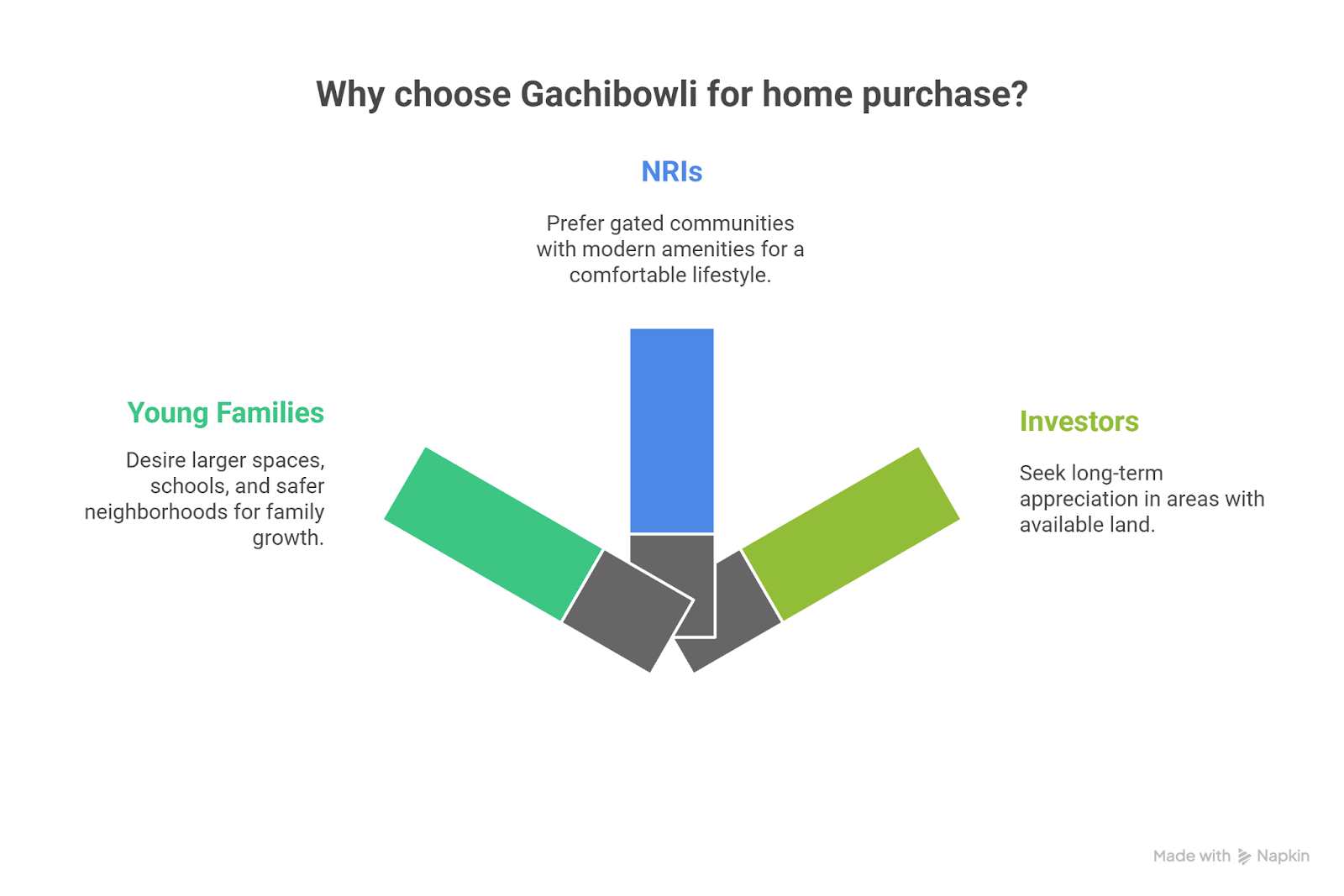Affordable 3BHK Flats in Gachibowli: Are They Worth the Hype?