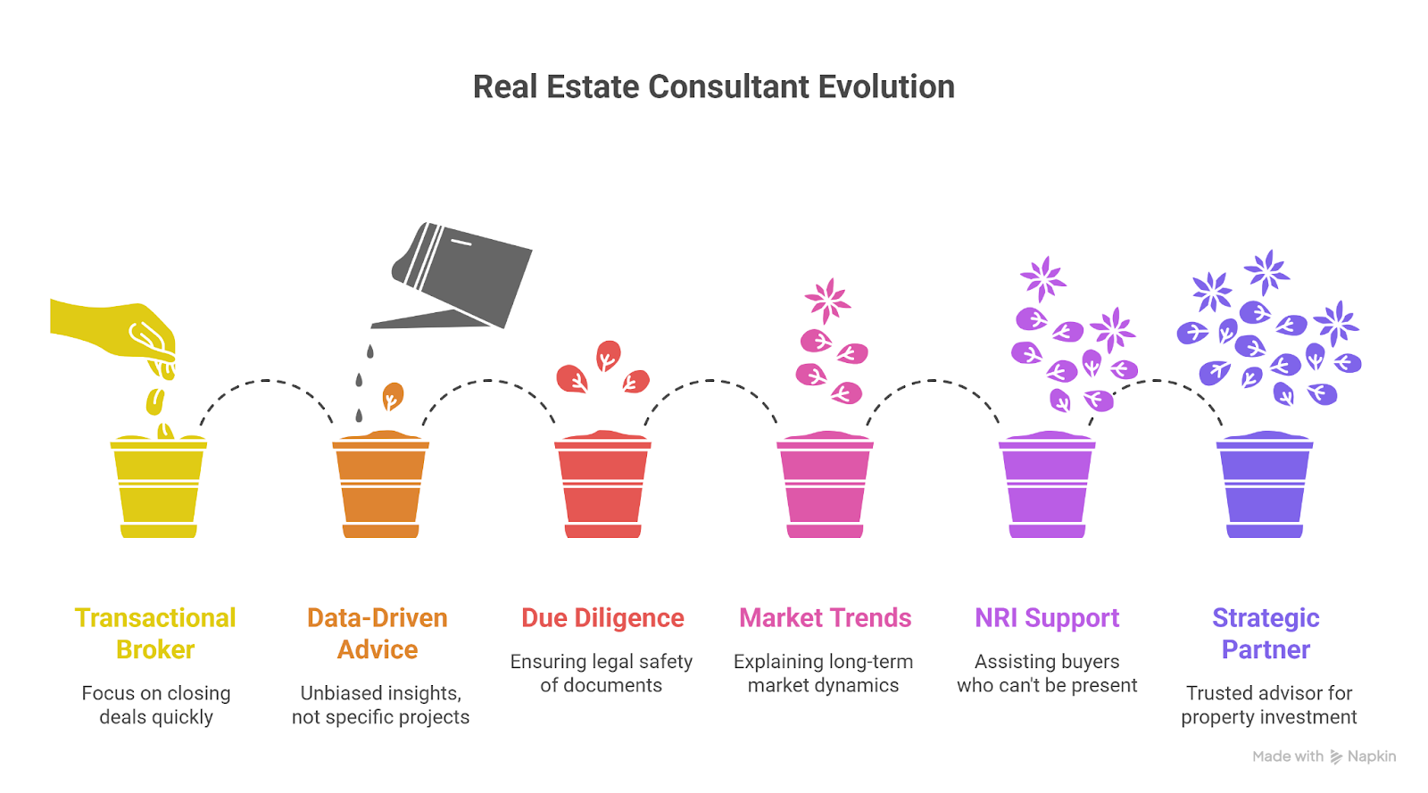 How Real Estate Consultants in Hyderabad Are Changing the Buyer’s Journey