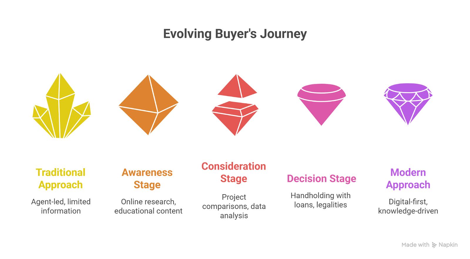 How Real Estate Consultants in Hyderabad Are Changing the Buyer’s Journey