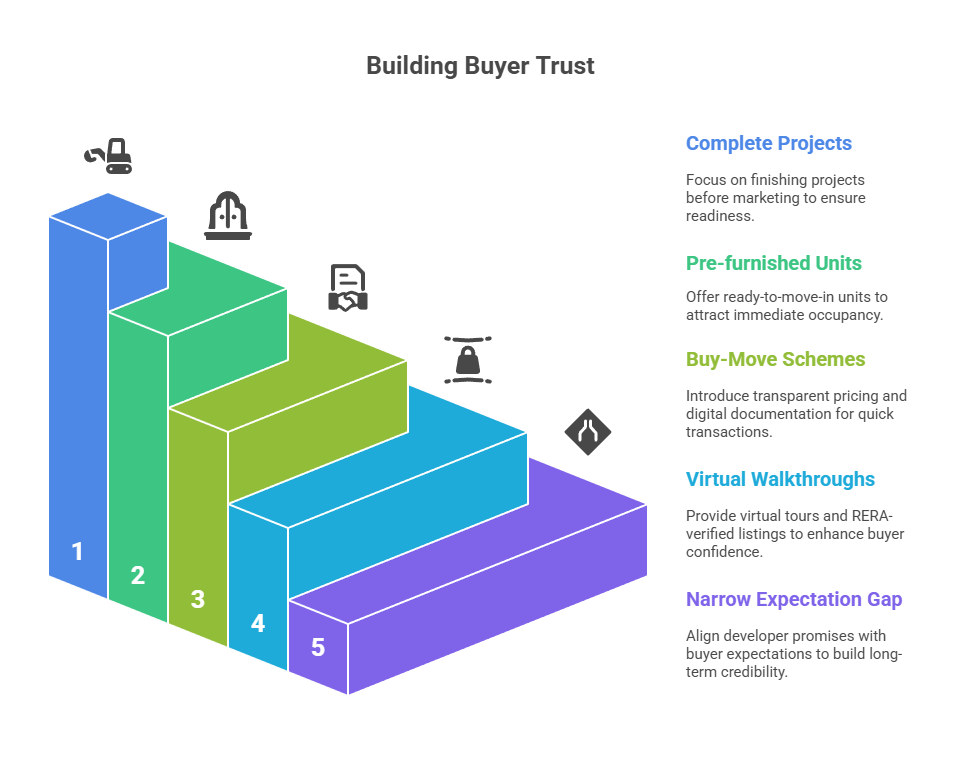 Why Ready-to-Move-in Homes Are Winning Buyer Preference in Hyderabad