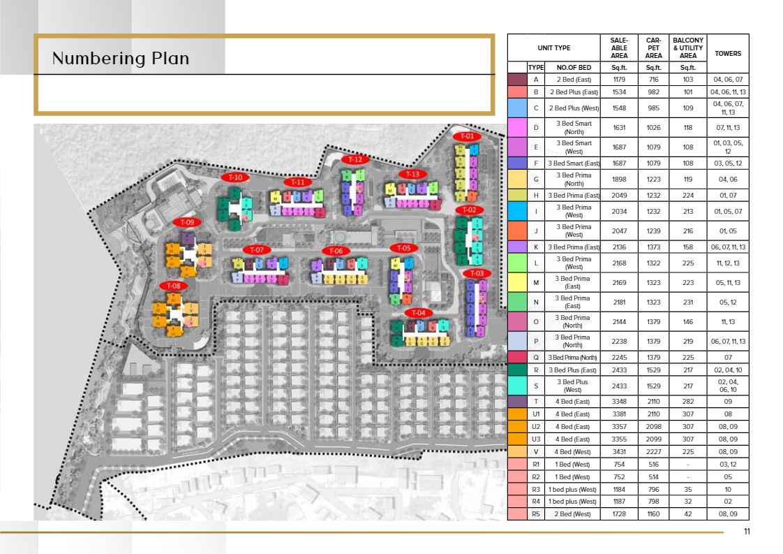 THE PRESTIGE CITY HYDERABAD - VILLAS — Rajendra Nagar, Hyderabad